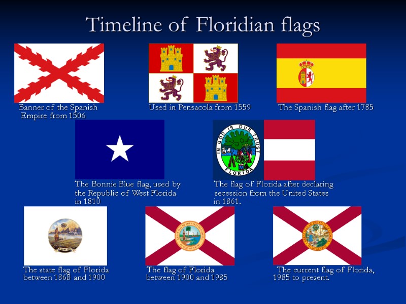 Timeline of Floridian flags       Banner of the Spanish
